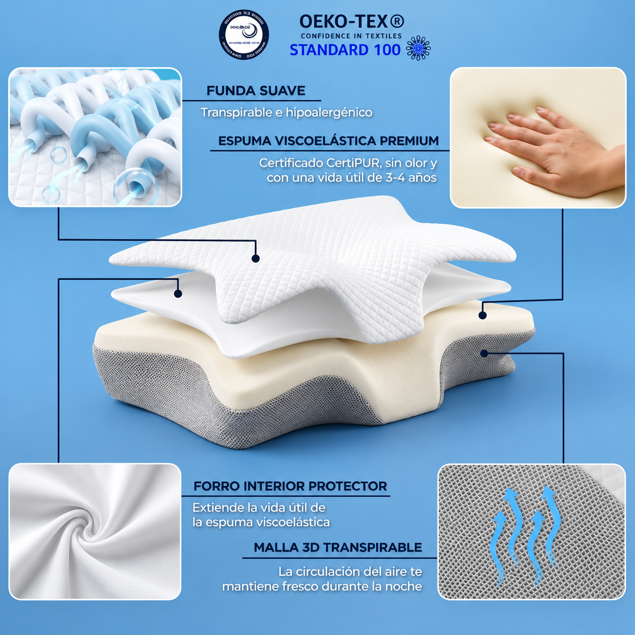 Almohada CerviPRO™ 2.0
